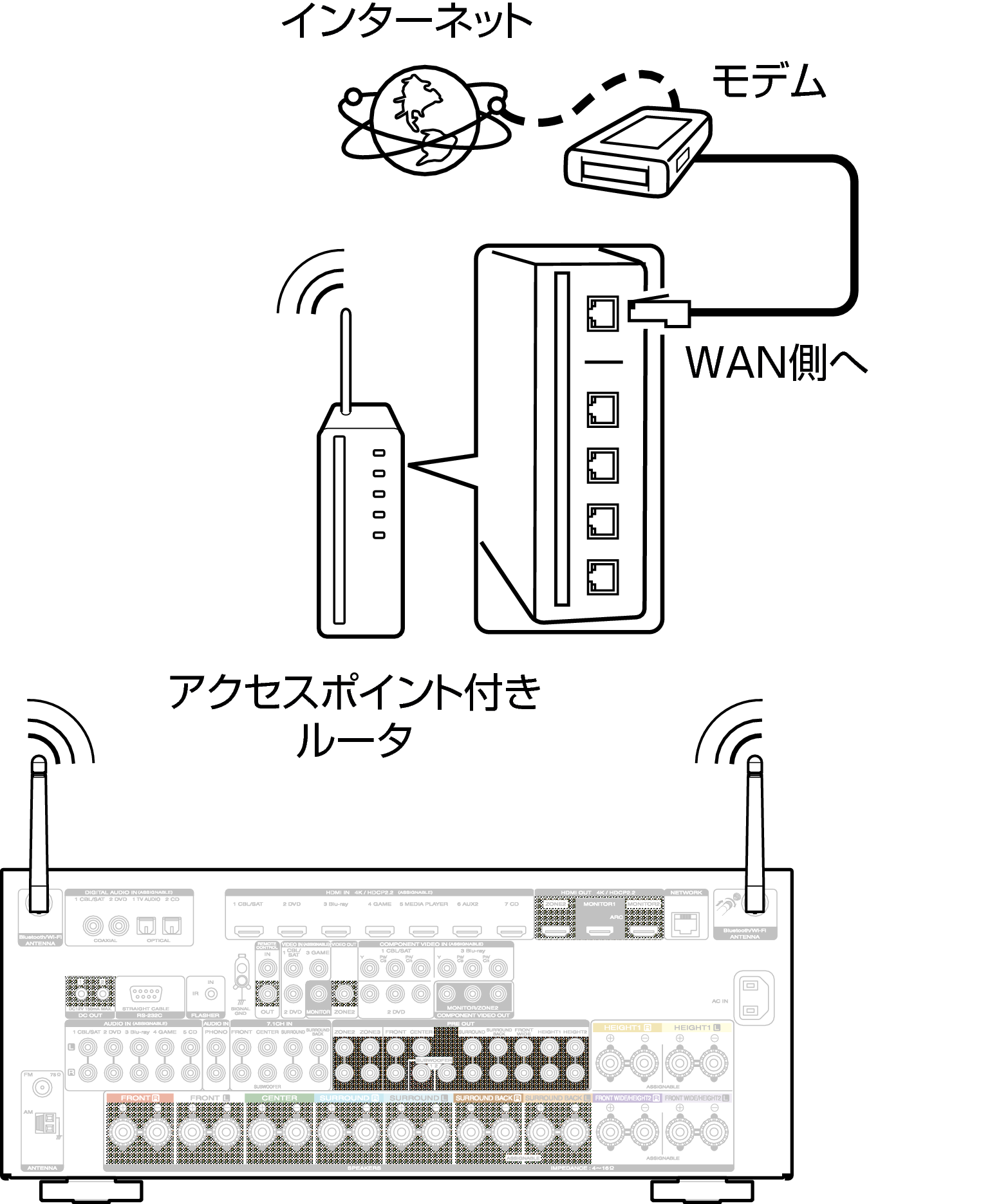 Conne Wireless 7010N
